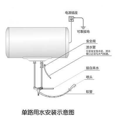 安装电热水器需要注意的事项