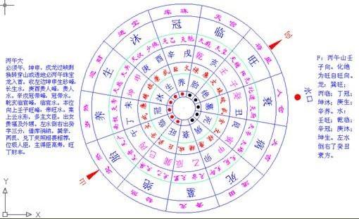  巧用家中财位 让您财运亨通财源滚滚