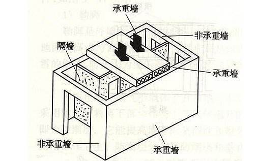 千万别把拆改当拆房，根据图纸来拆墙