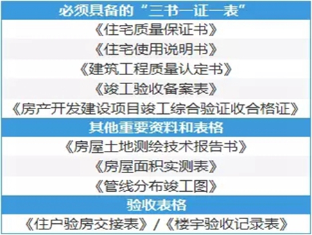 业主须知：收房主要的流程有哪些？