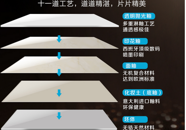 一见倾心，只因你的高端瓷砖典范