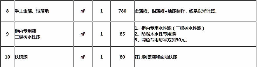 油漆工程装修费用